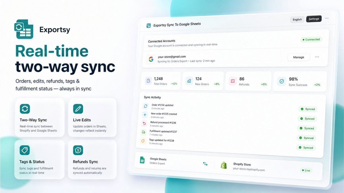 Sanntids toveissynkronisering mellom Shopify og Google Sheets