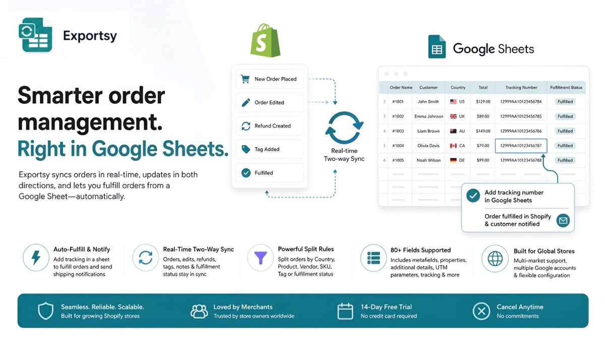 Se hvordan Exportsy synkroniserer Shopify bestillinger med Google Sheets